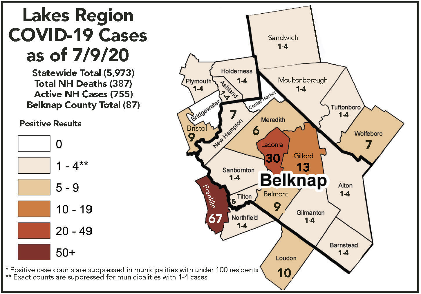 Lakes Region cases as of July 9